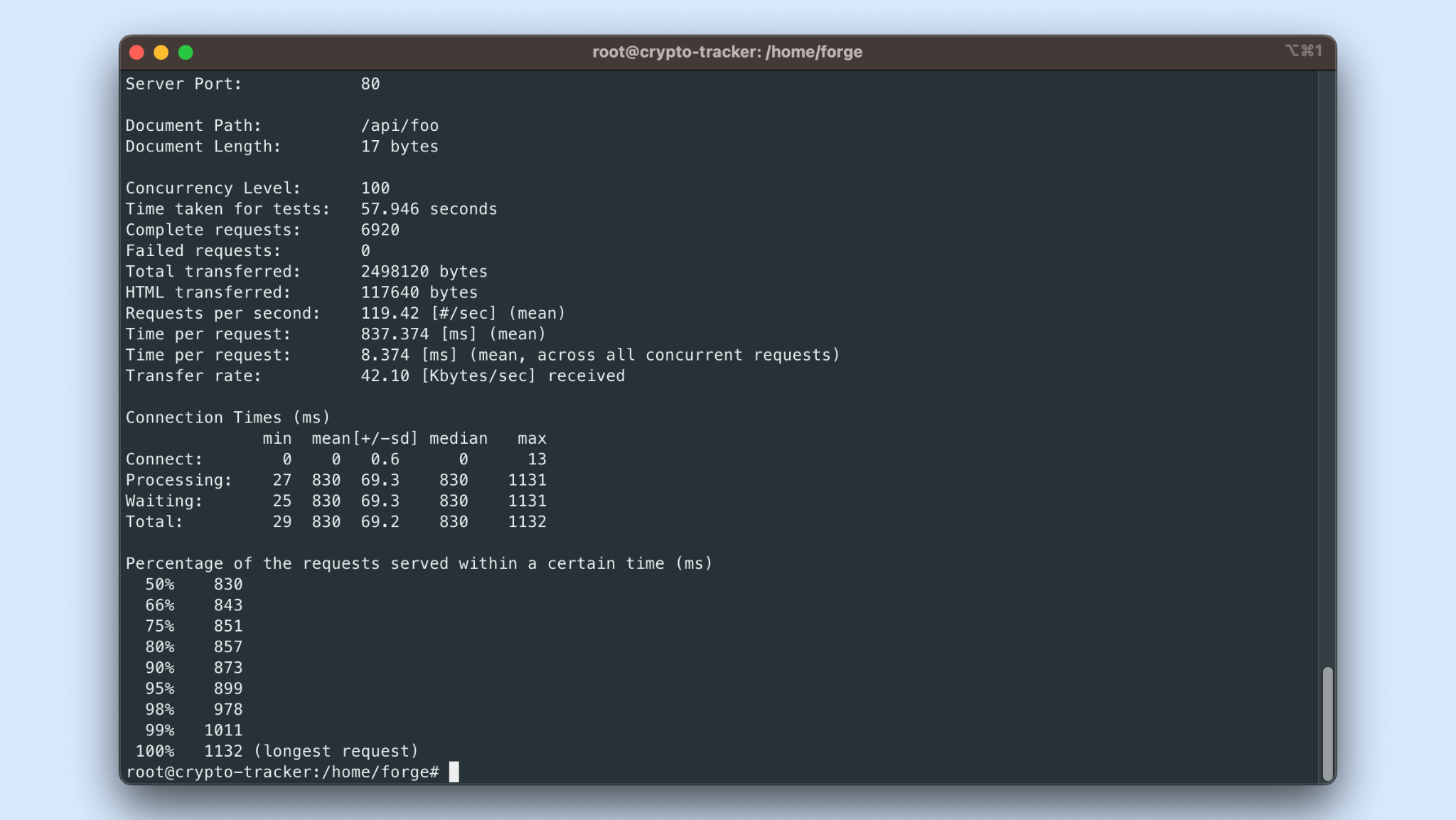 Optimizing PHP Worker